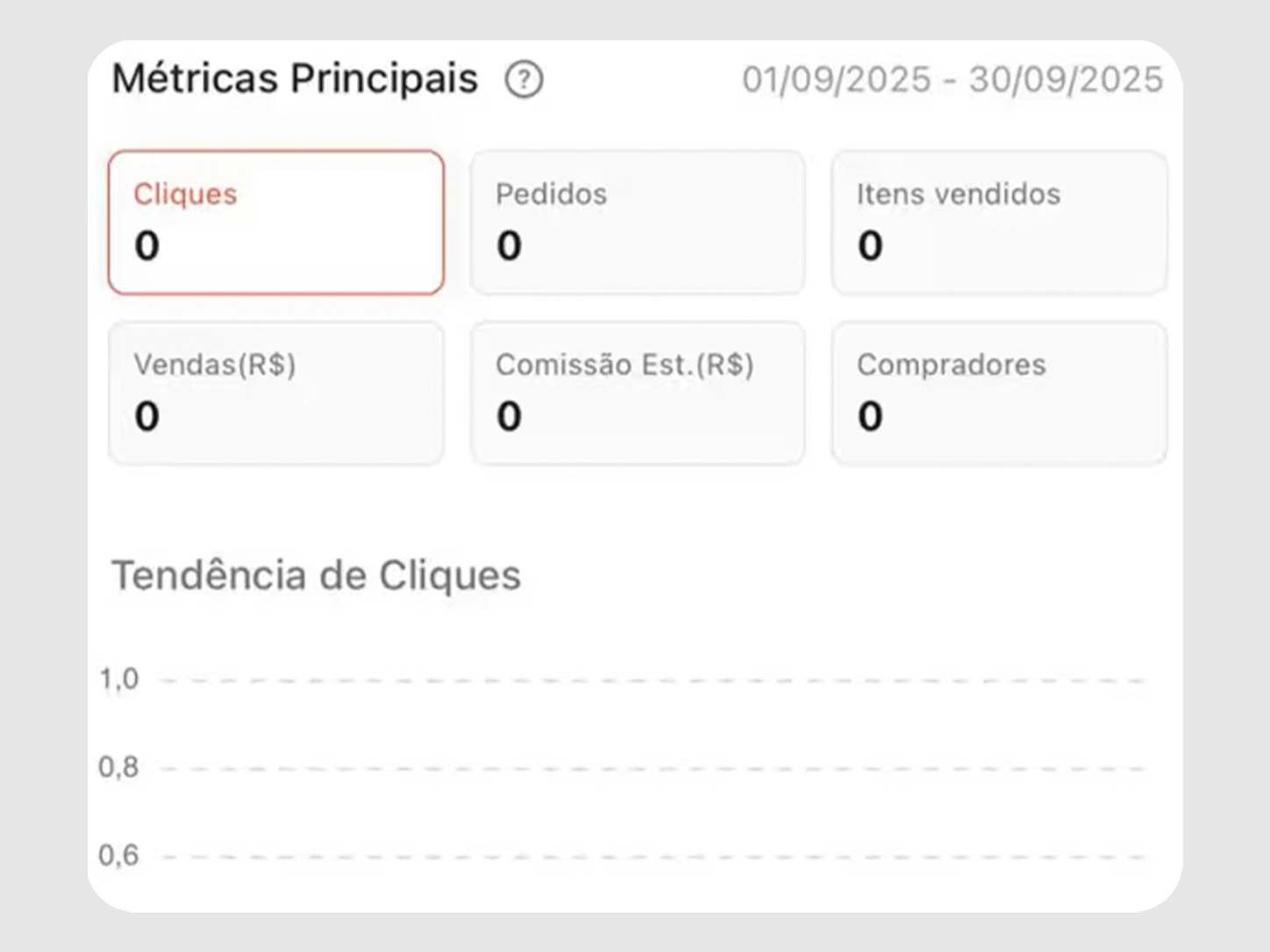 Painel Shopee sem o app Achados — métricas zeradas